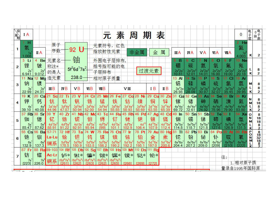 神奇的钛合金课件.ppt_第3页