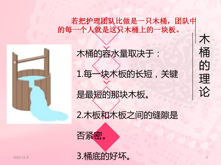 高效的护理团队建设课件.ppt_第3页