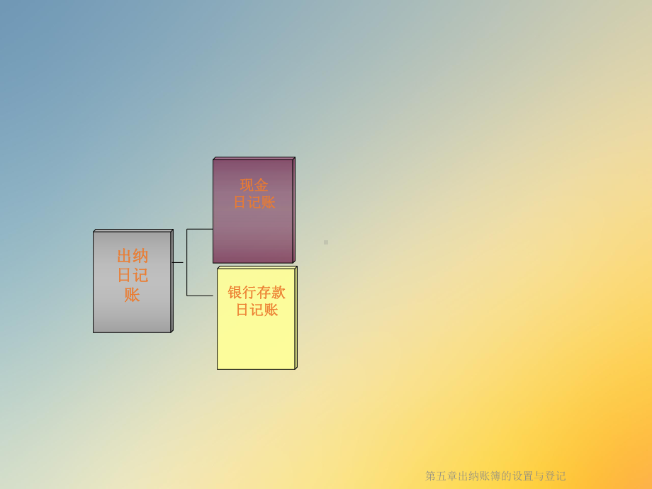 第五章出纳账簿的设置与登记课件.ppt_第3页