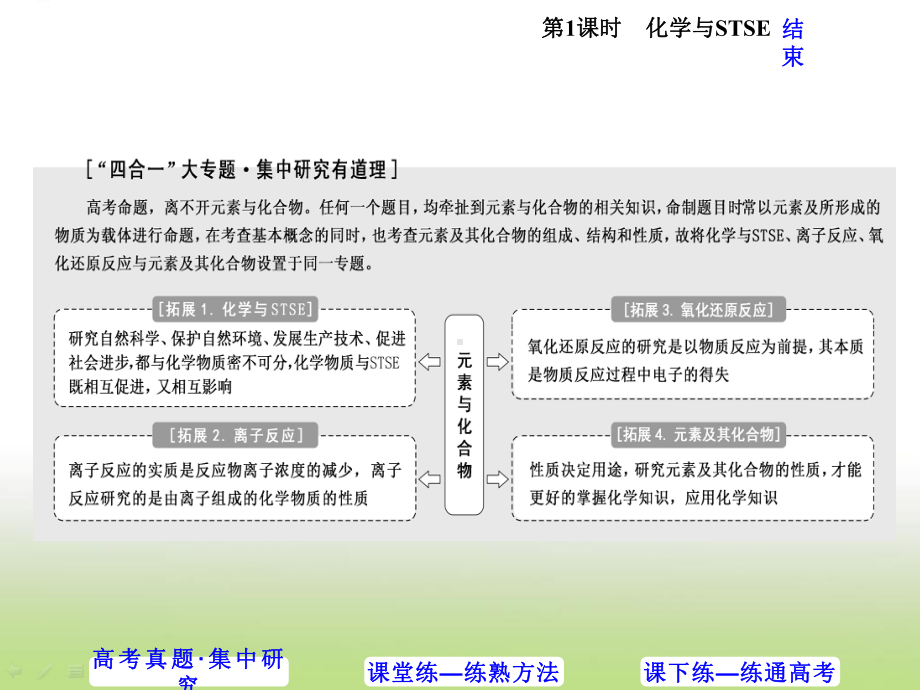 高考化学二轮复习选择题命题区间2-化学与STSE课件(共30张)(全国通用).ppt_第2页