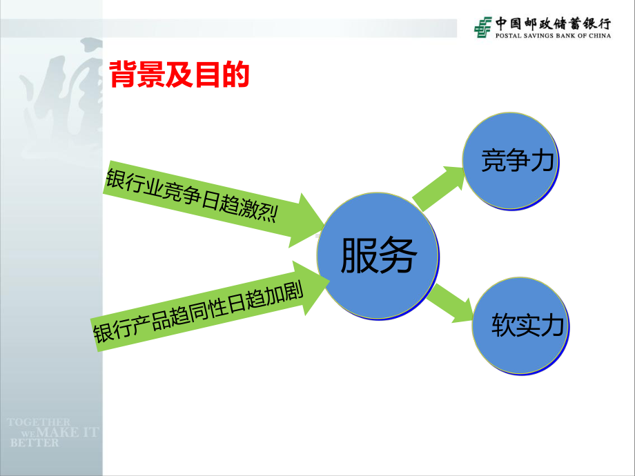 银行网点标准化服务培训课件.ppt_第2页