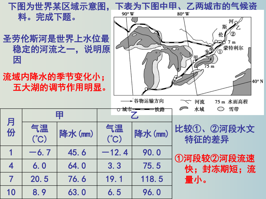 高考地理-一轮复习-水循环课件.ppt_第2页