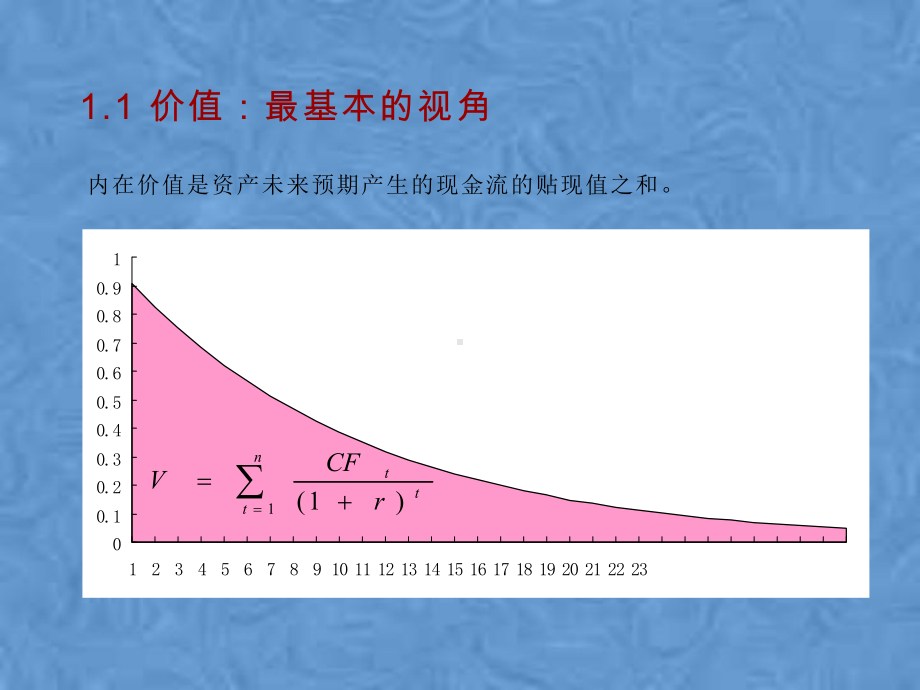 股票估值原理方法与应用课件.pptx_第3页