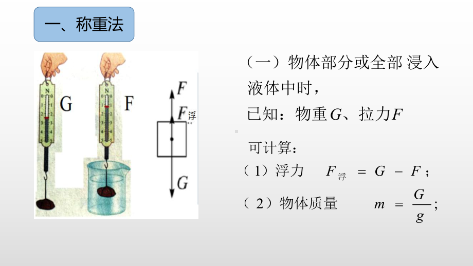 第九章-浮力复习之公式应用(共28张)课件.pptx_第2页