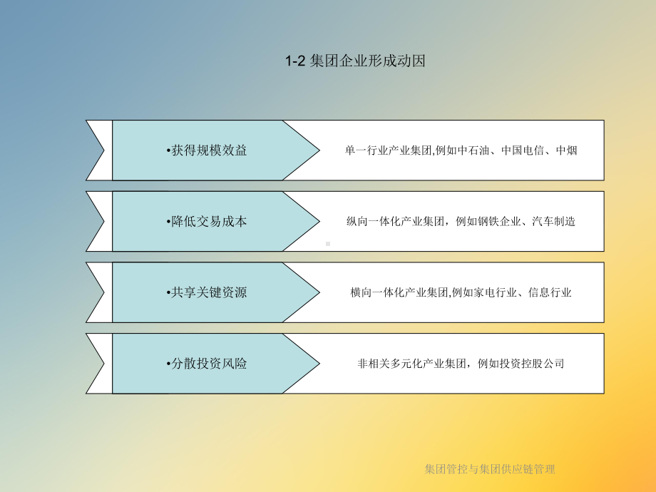 集团管控与集团供应链管理课件.ppt_第3页