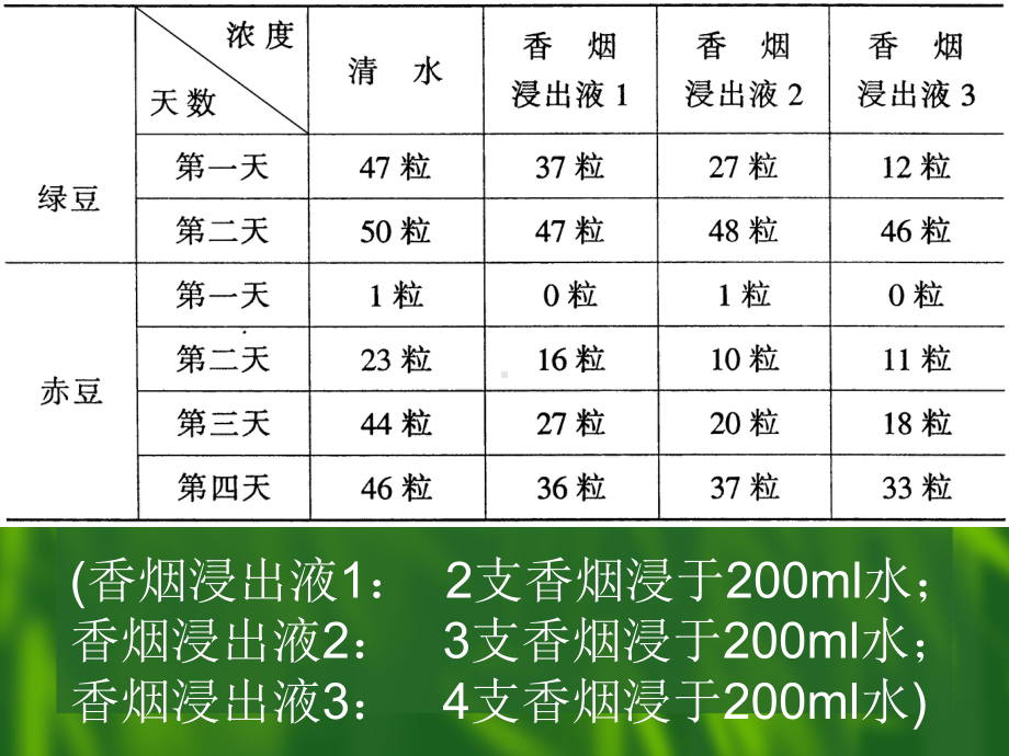 用样本估计总体-课件.ppt_第3页