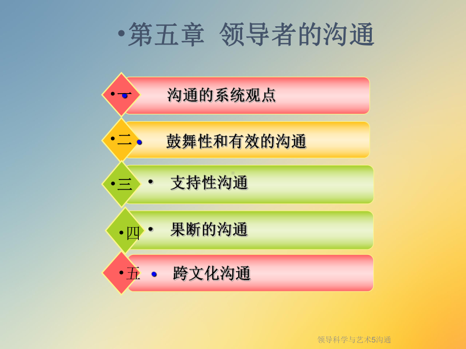 领导科学与艺术5沟通课件.ppt_第2页