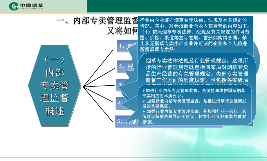 烟草专卖客户经理卷烟规范经营培训班授课件.ppt_第3页