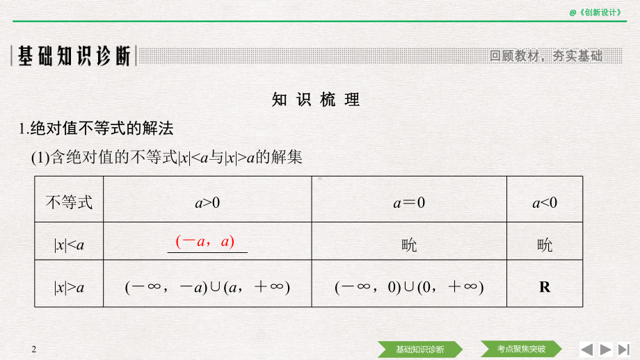 第4节-绝对值不等式及其应用课件.ppt_第2页