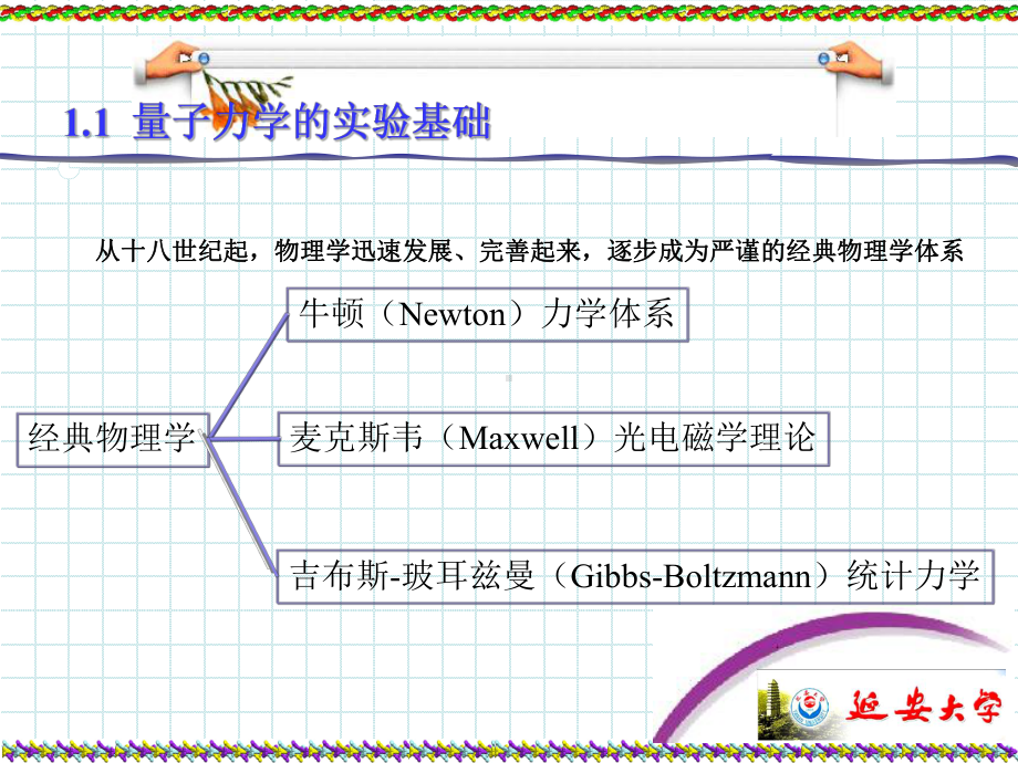 结构化学--量子力学基础课件.ppt_第2页