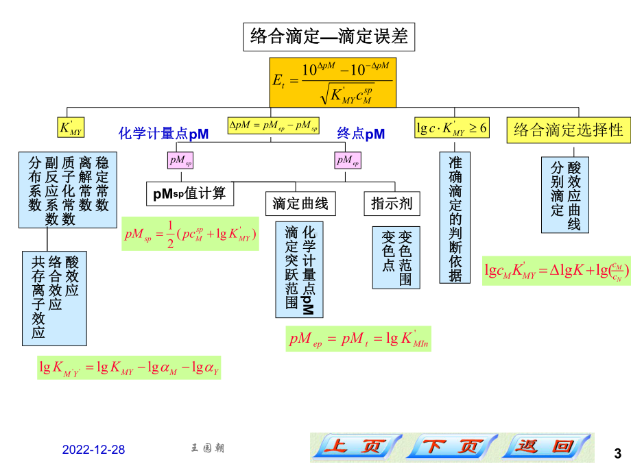 第6章配位滴定法新课件.ppt_第3页