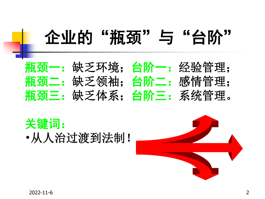 部门绩效考核与绩效管理课件.ppt_第2页