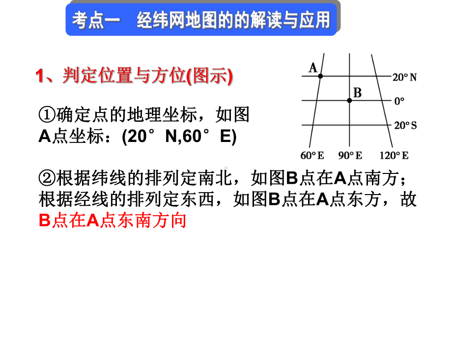 经纬网的意义概况课件.ppt_第2页