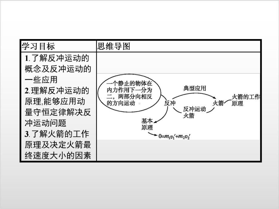 第一章-6-反冲现象-火箭—-人教版高中物理选修第一册(共23张)课件.pptx_第2页