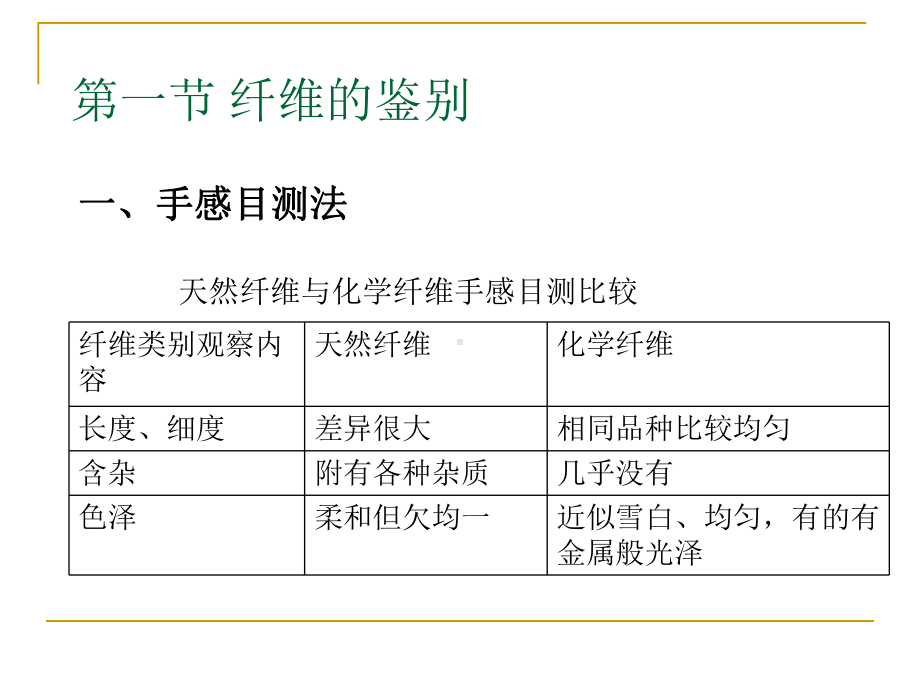 第三章-纤维的鉴别与品质评定课件.ppt_第2页