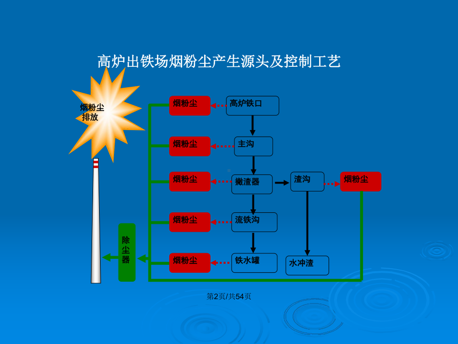 降低袋式除尘器故障停机时间教案课件.pptx_第3页