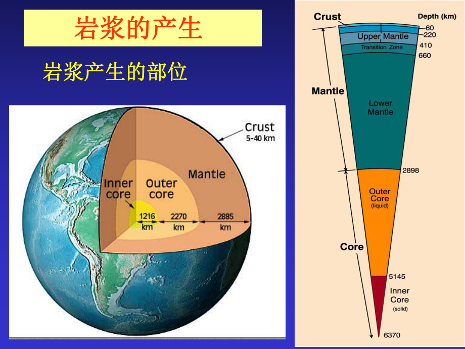 第八章-岩浆的形成与演化课件.ppt_第2页