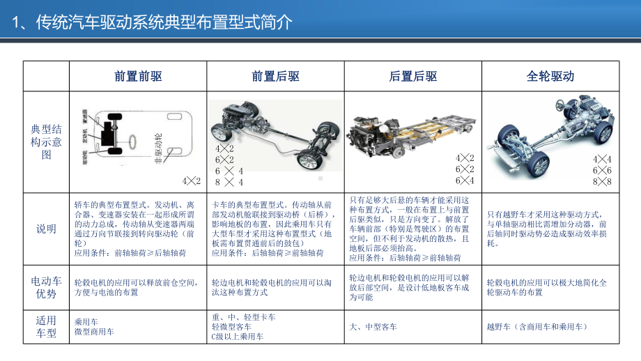 电动汽车驱动系统发展现状与趋势分析课件.pptx_第3页