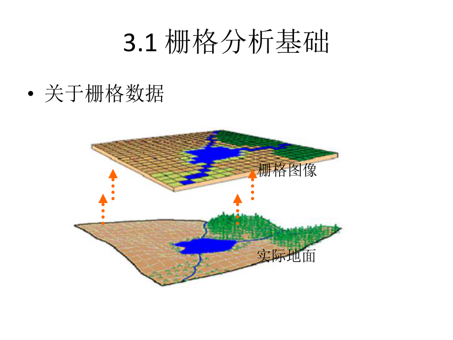 栅格空间分析课件.pptx_第2页