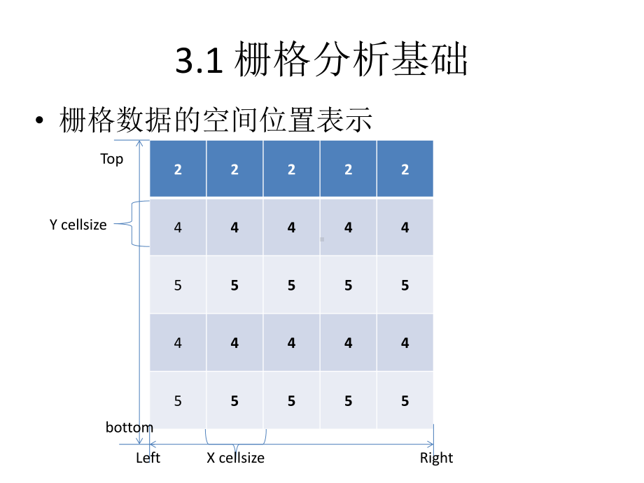 栅格空间分析课件.pptx_第3页