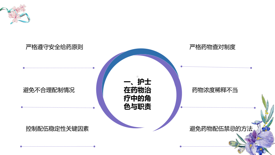 病区药品管理规范课件.pptx_第3页