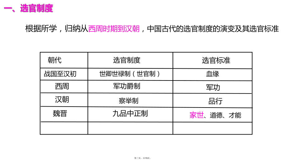 统编版历史隋唐制度的变化与创新公开课课件1.ppt_第3页