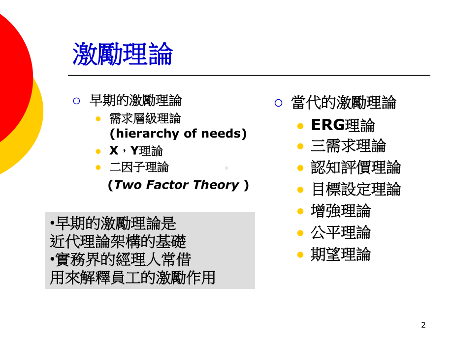 生产经营管理培训09-激励的基本概念汇总课件.ppt_第2页