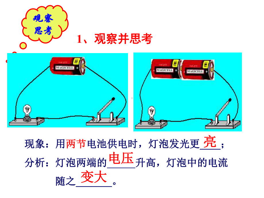 第十七章欧姆定律单元复习课件汇编.ppt_第2页