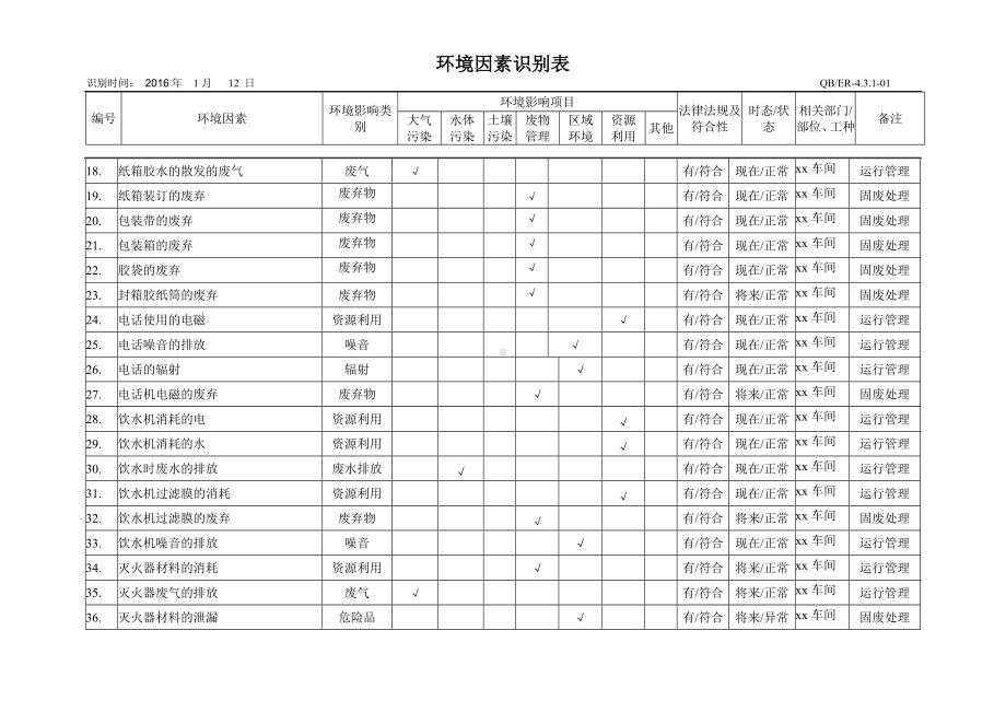 环境因素识别表 - 车间参考模板范本.doc_第2页