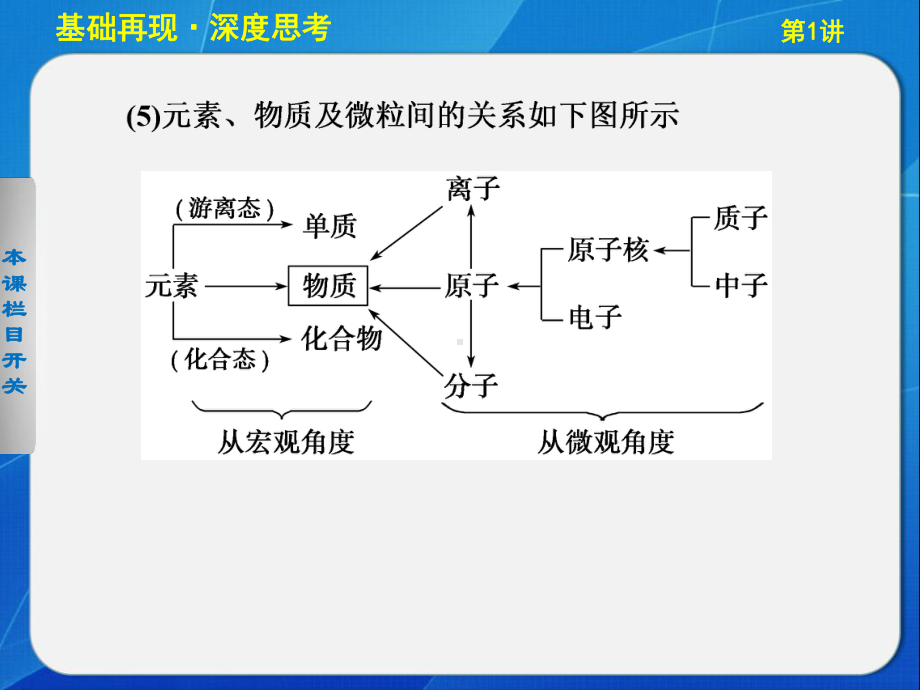 第二章元素与物质世界第1讲课件.ppt_第3页