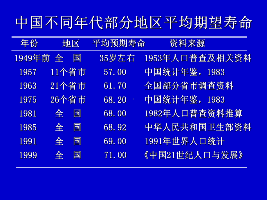 老年人合理用药课件-2.ppt_第2页