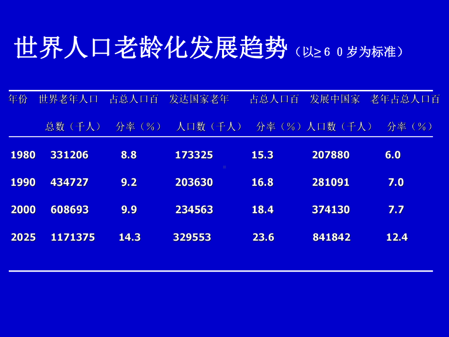 老年人合理用药课件-2.ppt_第3页