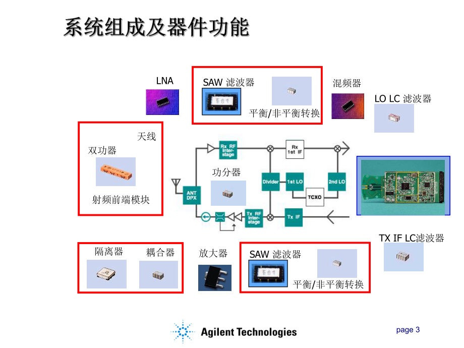 网络分析仪测试基本概念与工作原理(-42张)课件.ppt_第3页