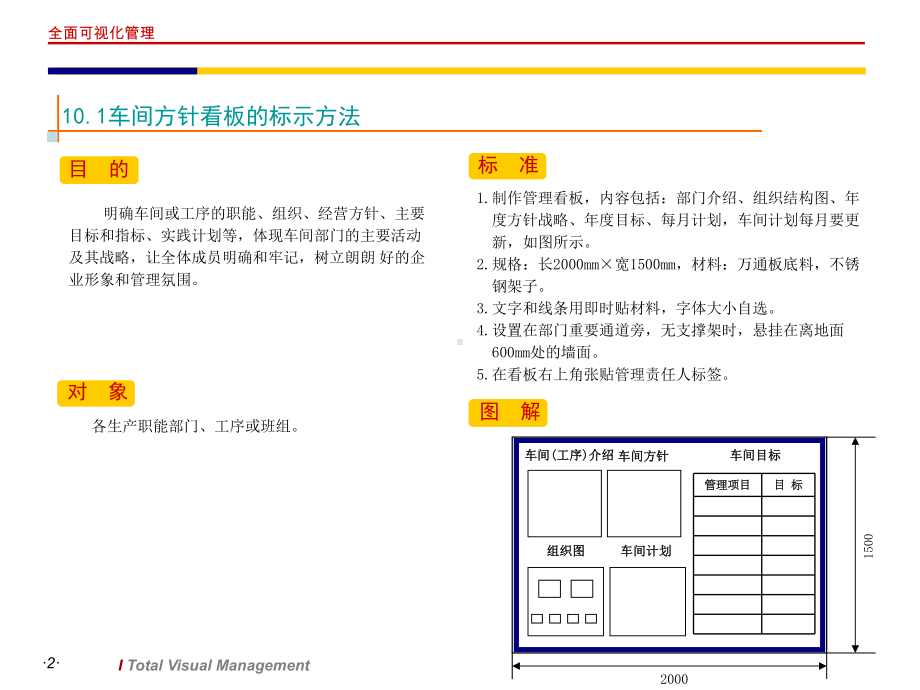 目视化(车间机台板)课件.ppt_第2页