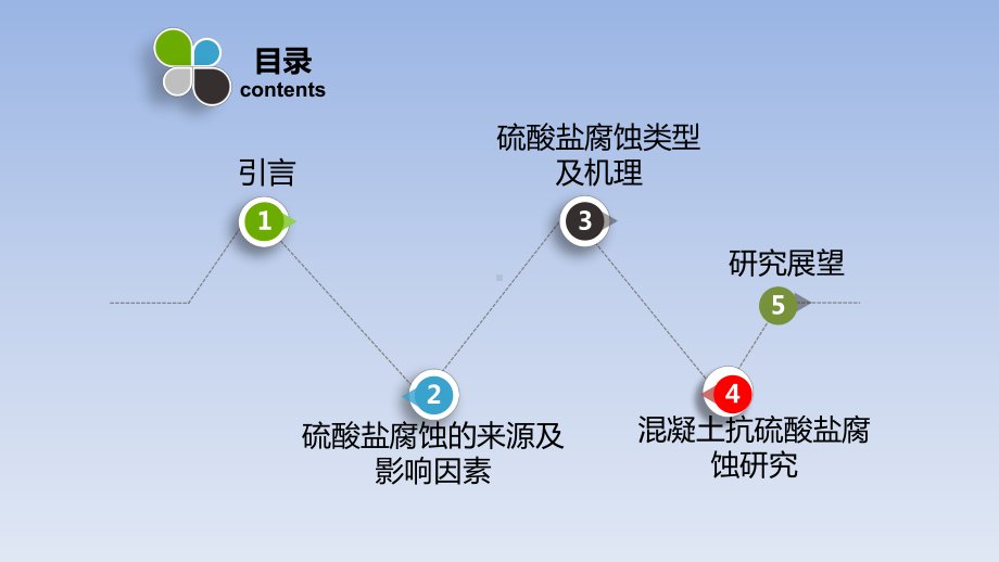 混凝土的硫酸盐腐蚀课件.ppt_第2页