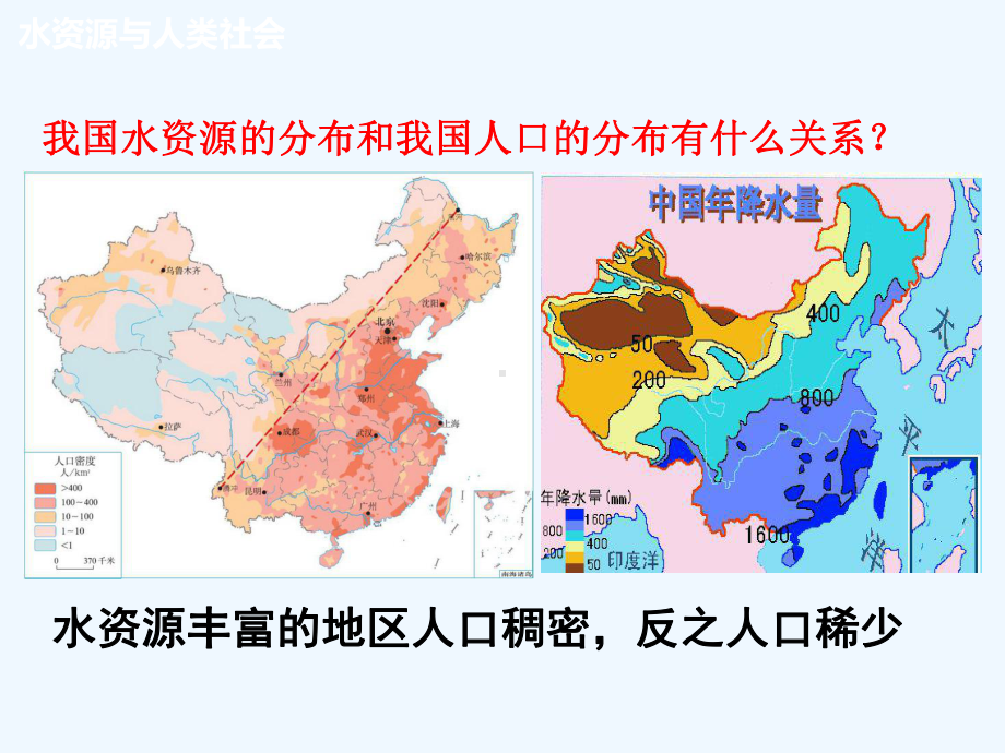 水资源与人类社会课件.ppt_第2页