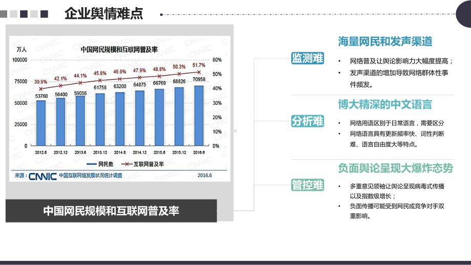 舆情系统产品介绍课件.pptx_第3页