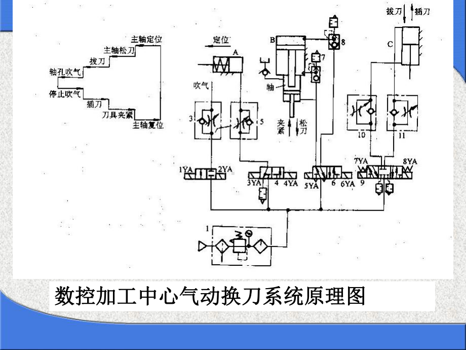 液压与气动培训1课件.ppt_第2页