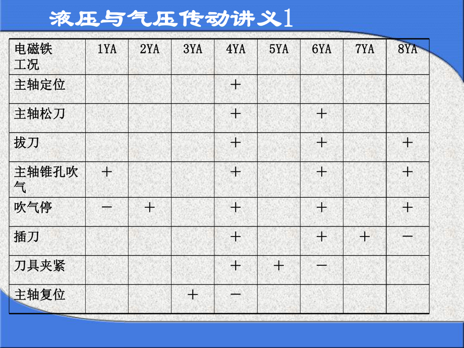 液压与气动培训1课件.ppt_第3页