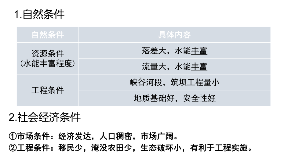 水库大坝(拆建+区位条件+影响)(共23)课件.pptx_第3页