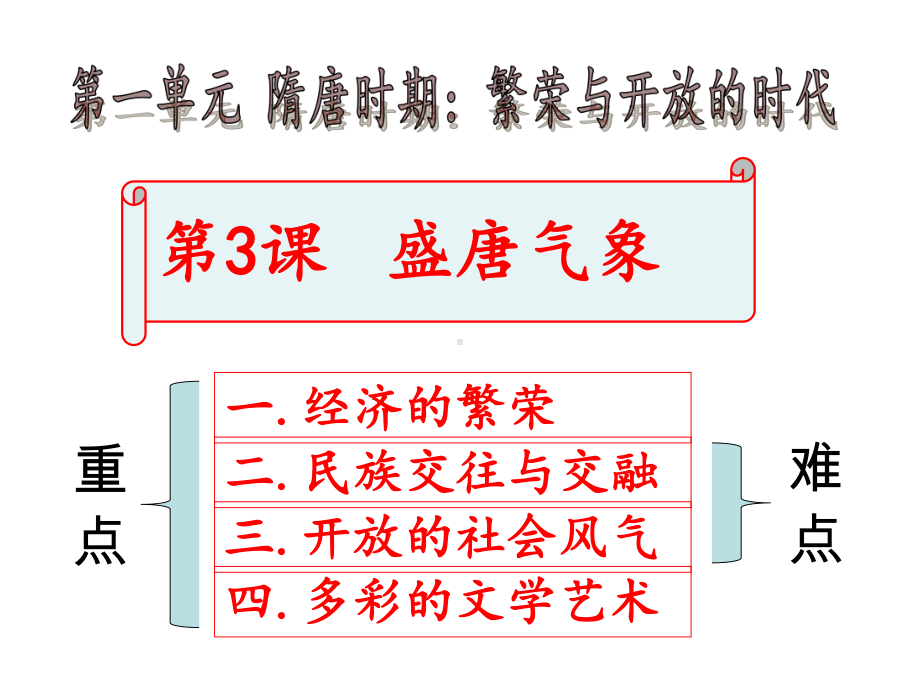 盛唐气象-优秀版1课件.ppt_第3页