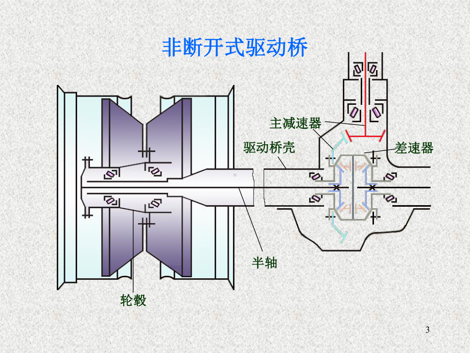 第十八章驱动桥课件.ppt_第3页