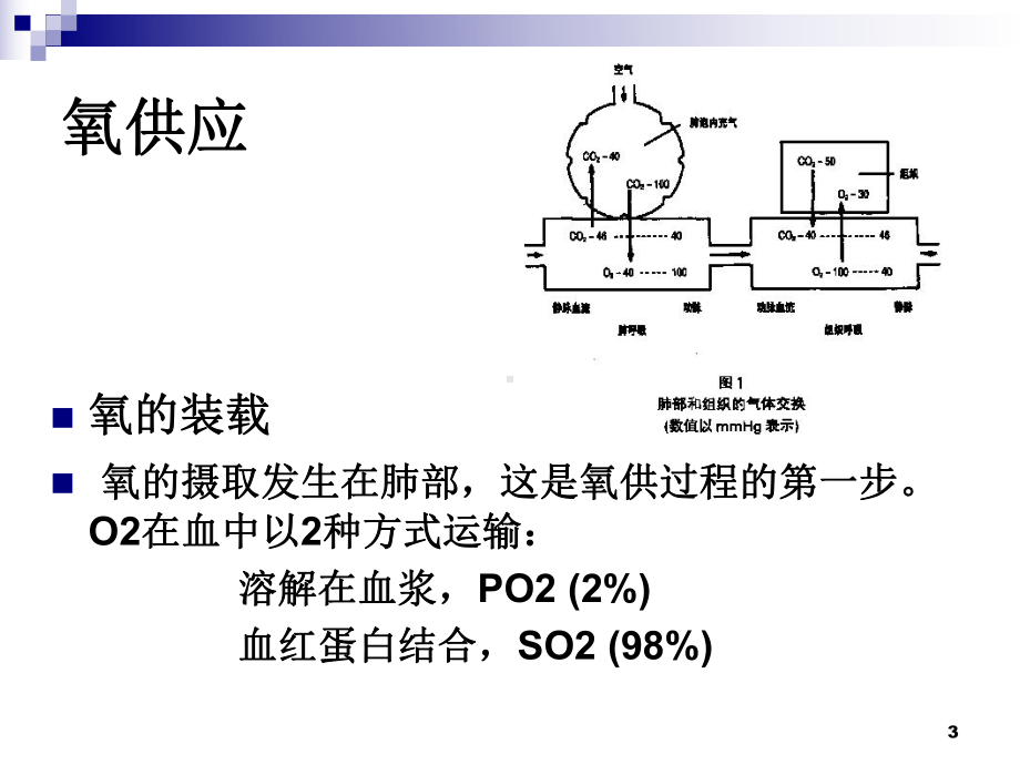 混合血氧饱和度的监测课件.ppt_第3页