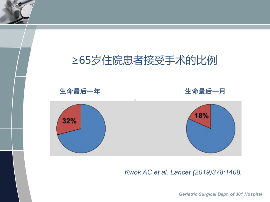 老年外科术前分层风险评估课件.pptx_第3页