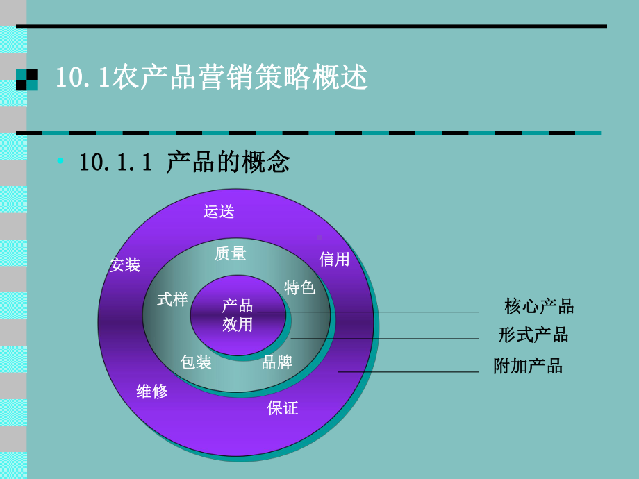 第十部分农产品营销策略课件.ppt_第2页