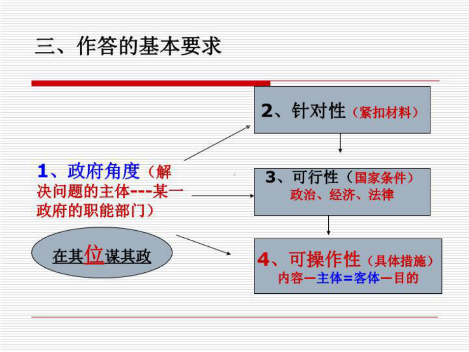 申论-提出对策类试题课件.ppt_第3页