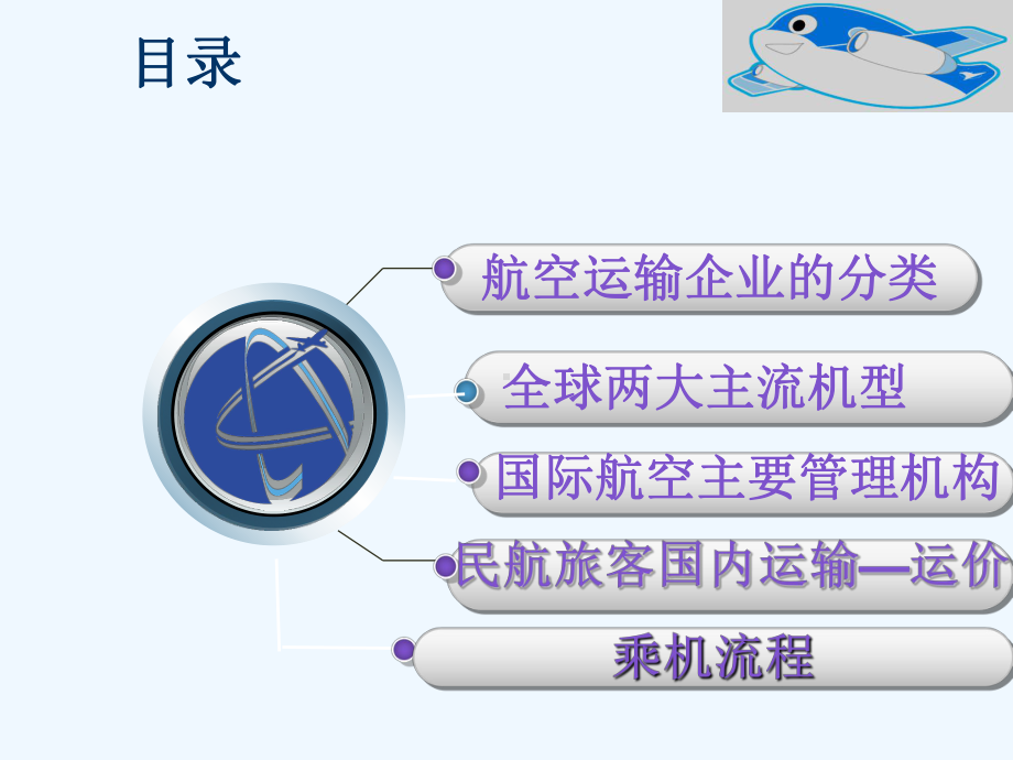 民航基础常识课件.ppt_第3页