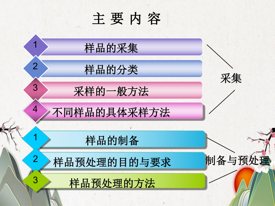 食品理化检验样品的采集与处理课件.pptx_第2页