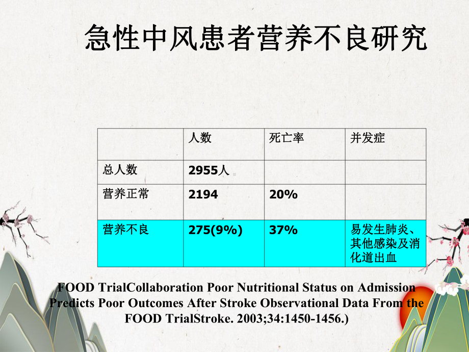 重症神经疾病的营养支持课件.pptx_第3页