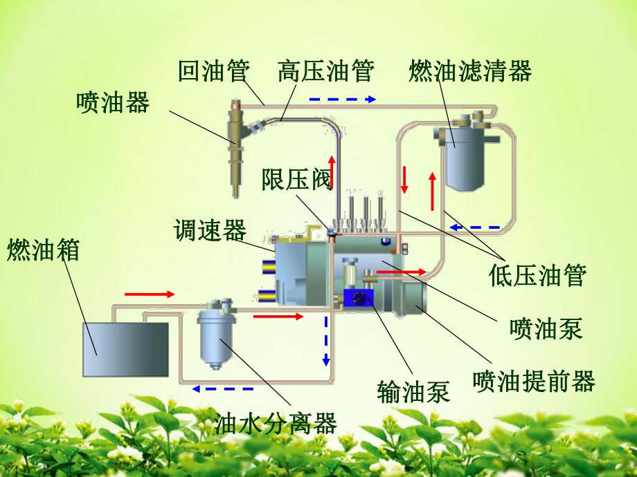 柴油机燃料供给系概述课件.pptx_第3页